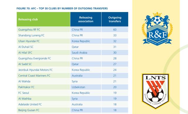世界杯场馆分布-国际足联视角下的中超10年⑦广州城亚洲第一黑店?
